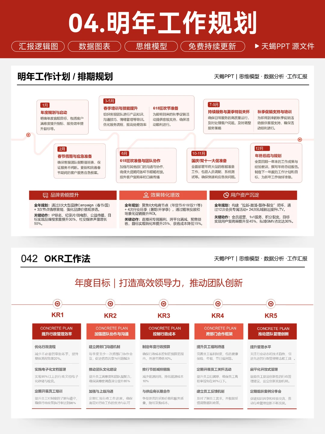 年终总结目标完成对比，被领导夸很清晰！