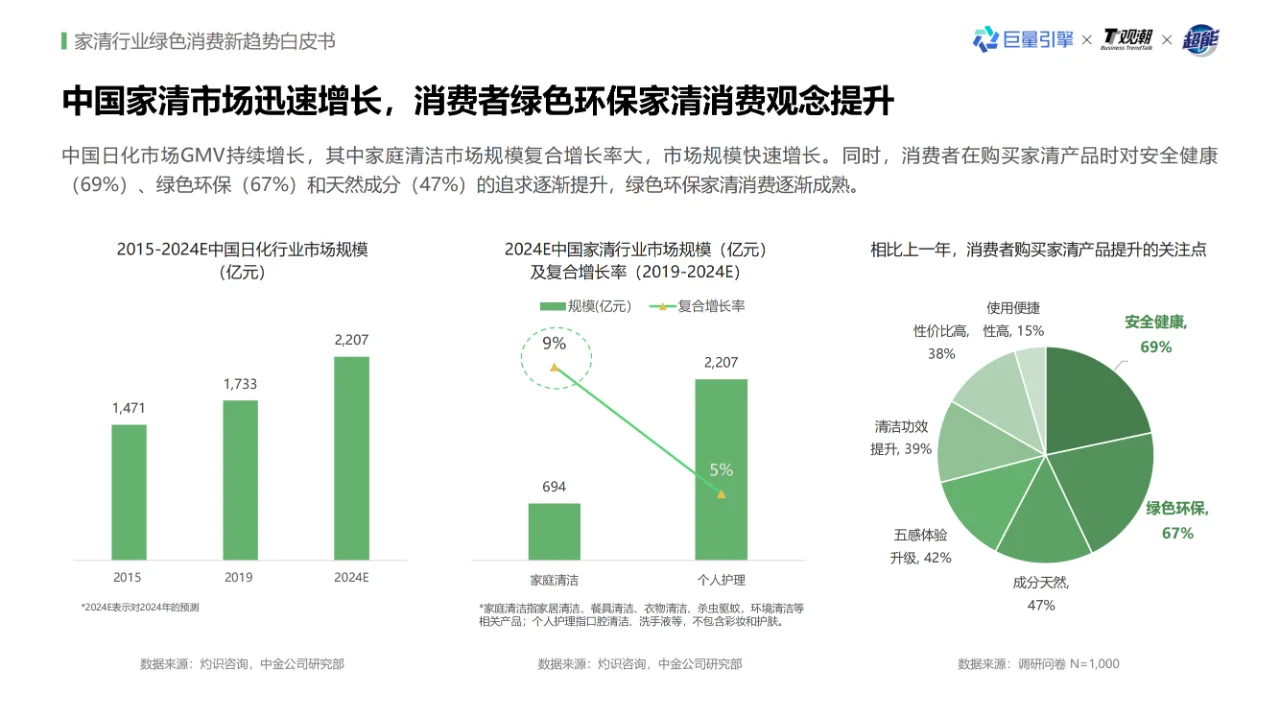 《家清行业绿色消费新趋势白皮书》