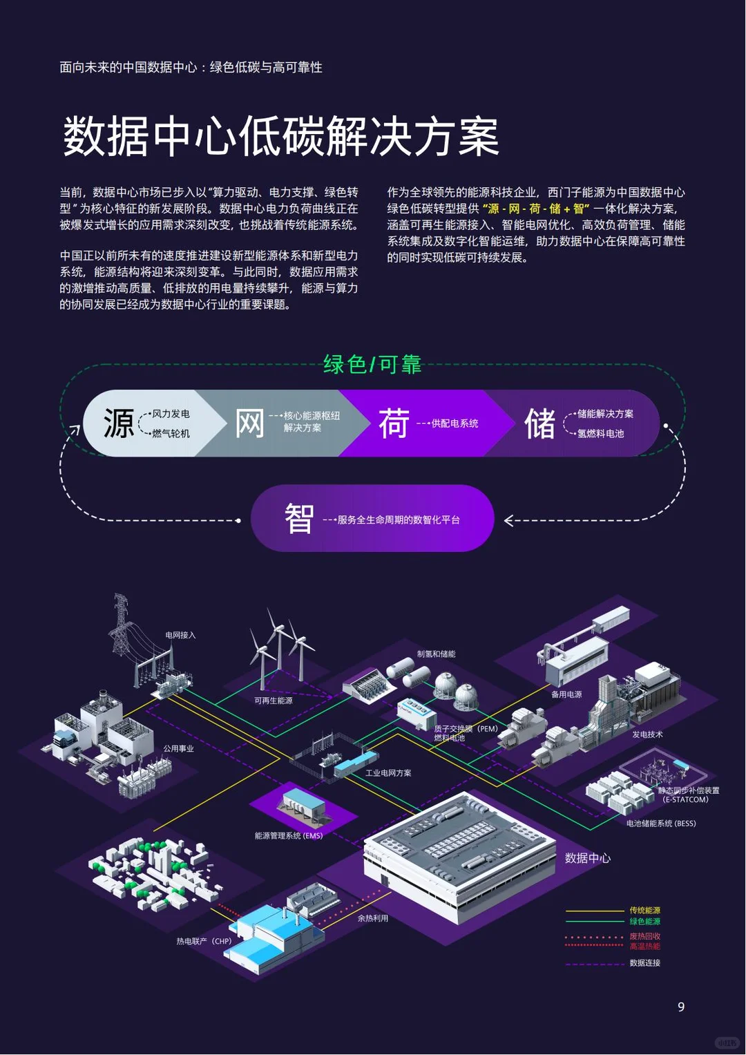 未来中国数据中心：绿色低碳高可靠性白皮书