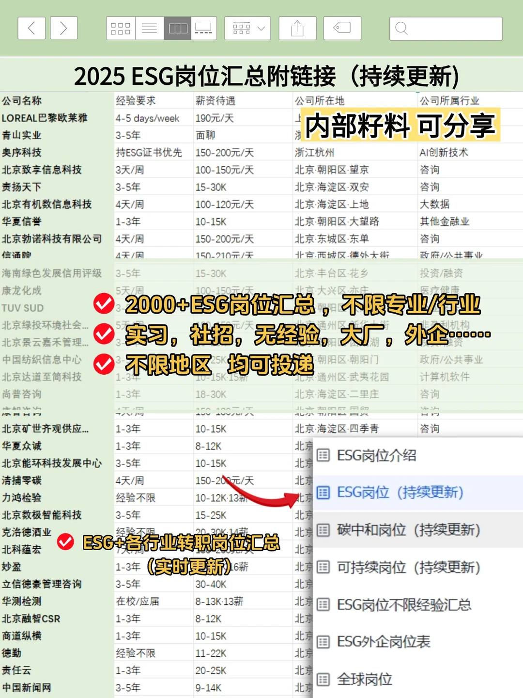 张❄峰说：下一个风口ESG+环境，缺人到离谱