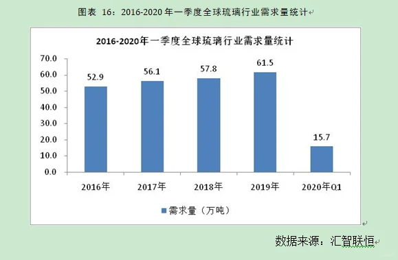 琉璃行业市场研究与发展前景预测报告