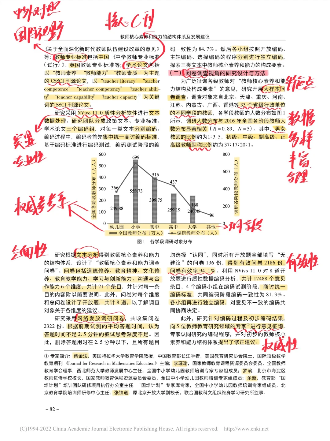 教育类论文带读第37篇丨核心素养和能力