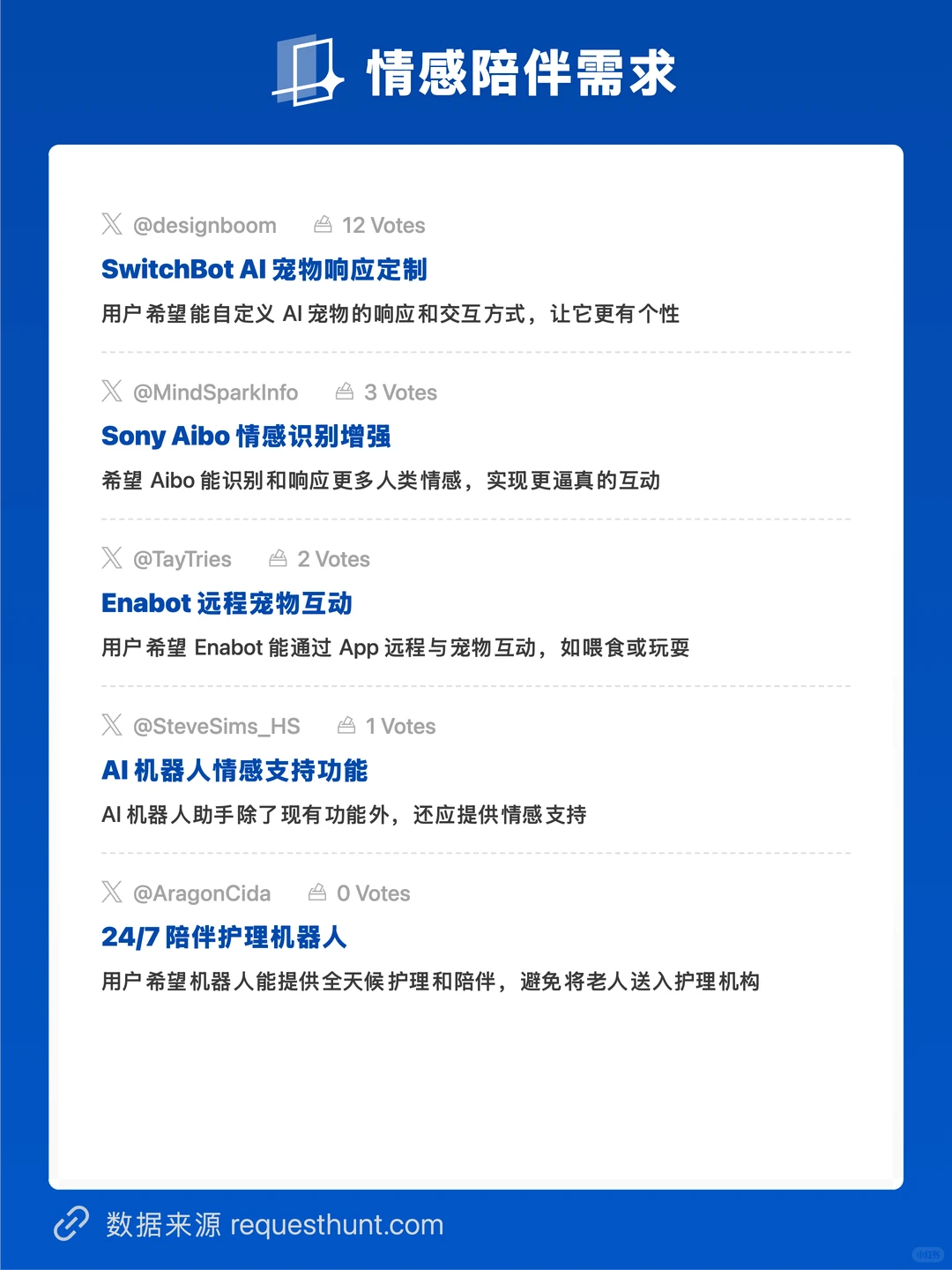 2025/12/23 【AI陪伴机器人】趋势洞察