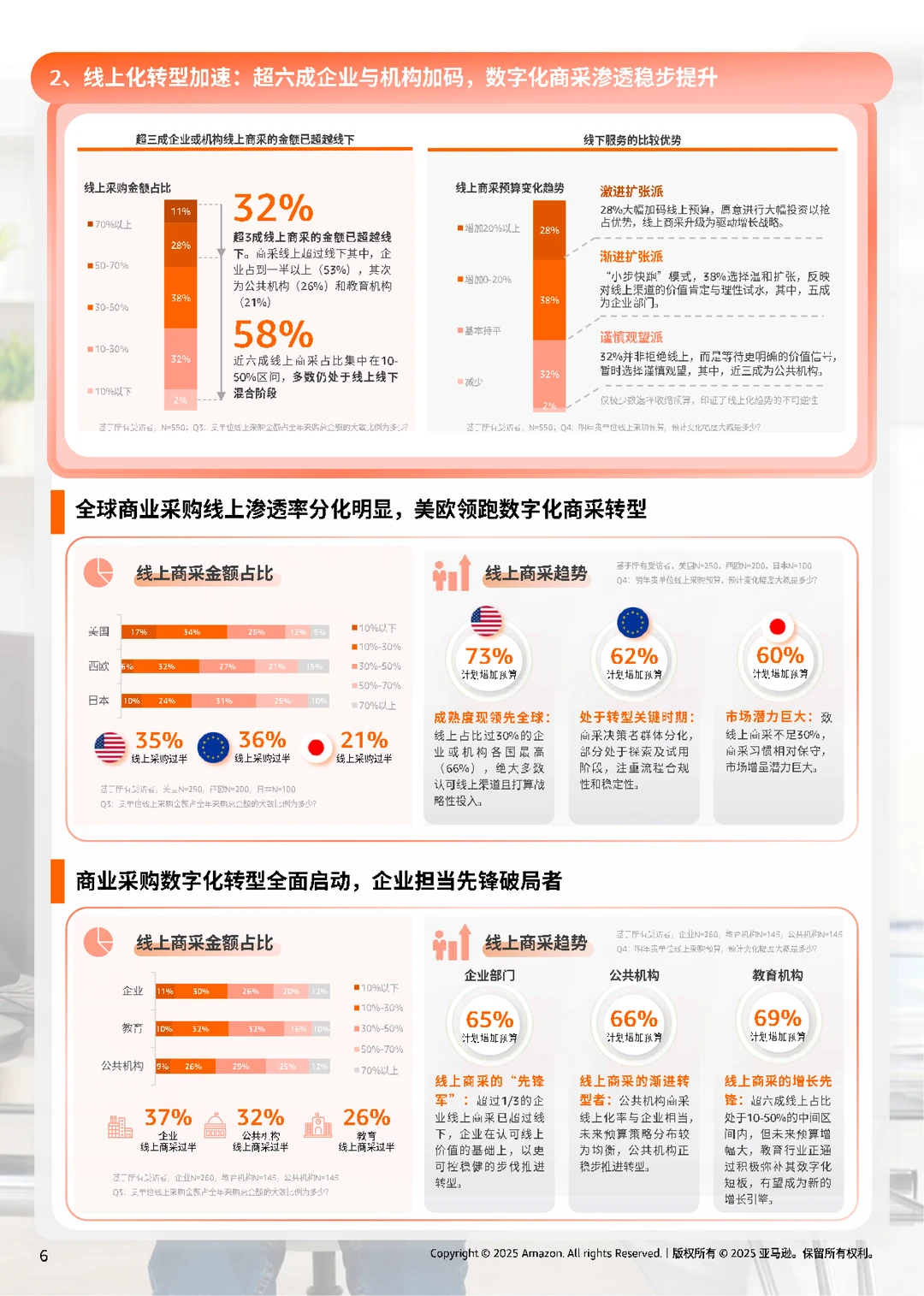 亚马逊全球线上商采趋势与区域洞察报告