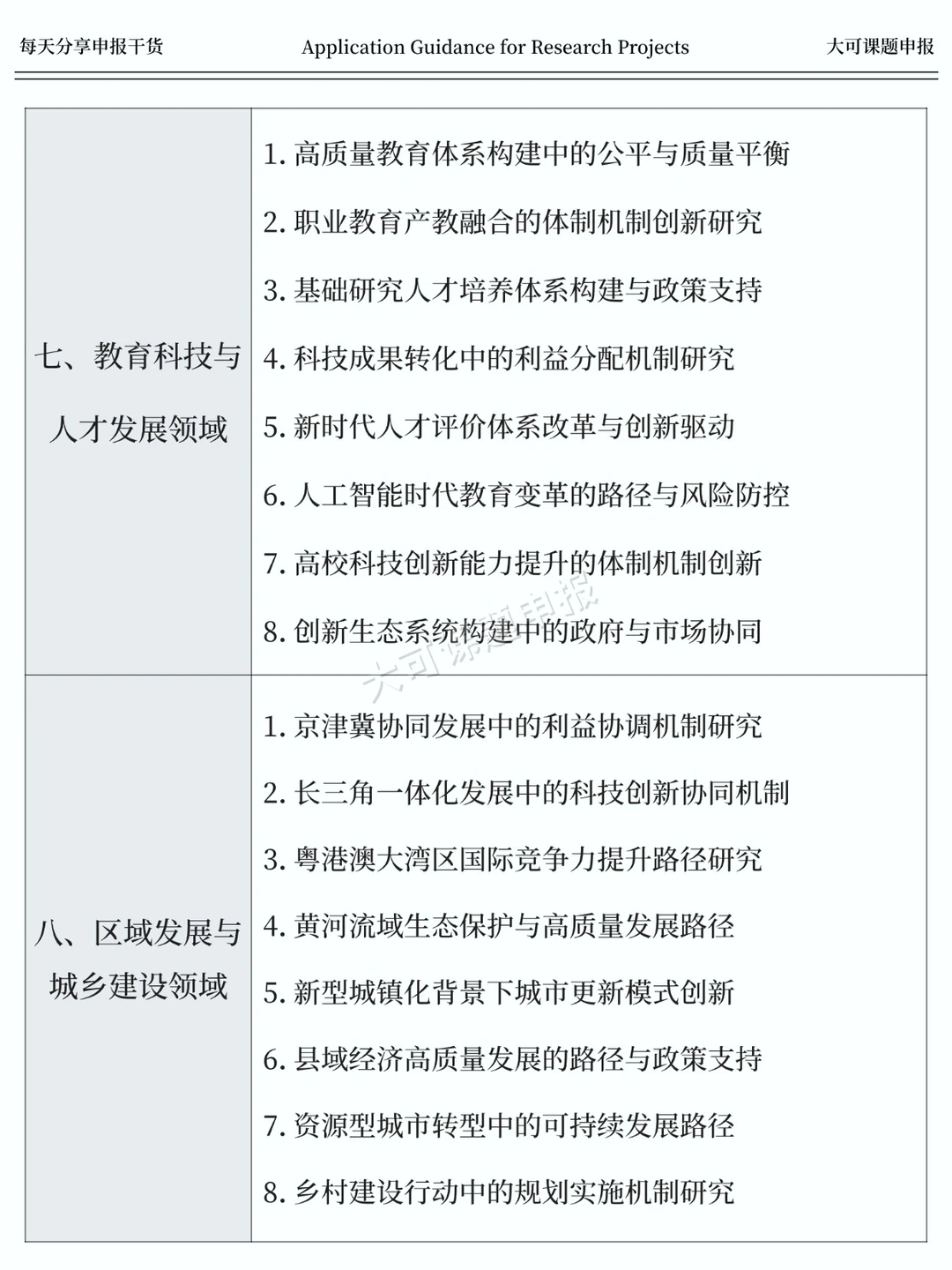 直接抄！国社科基金2026年课题申报热门选题