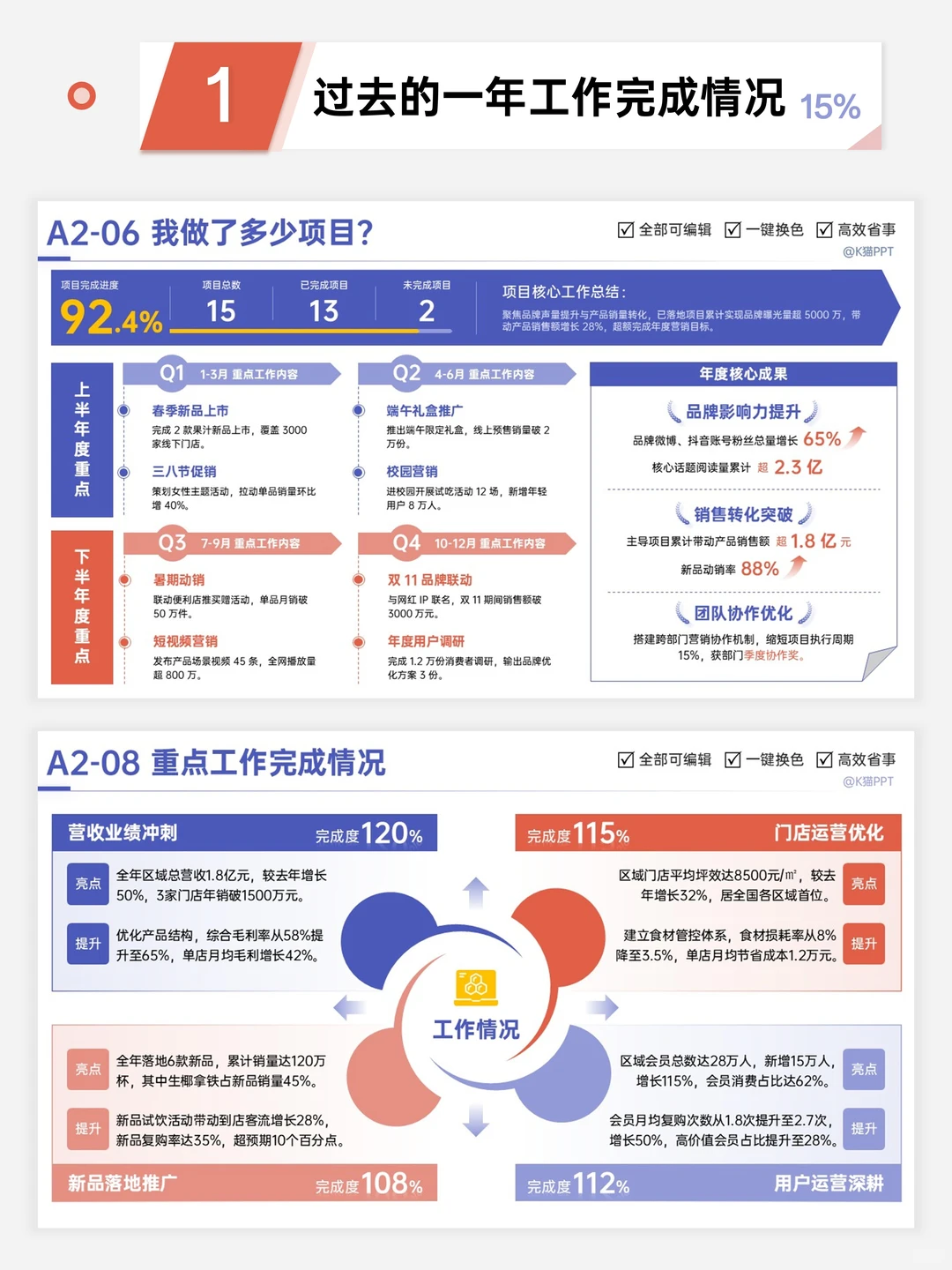 年终总结别再愁！6轻松写出满分报告
