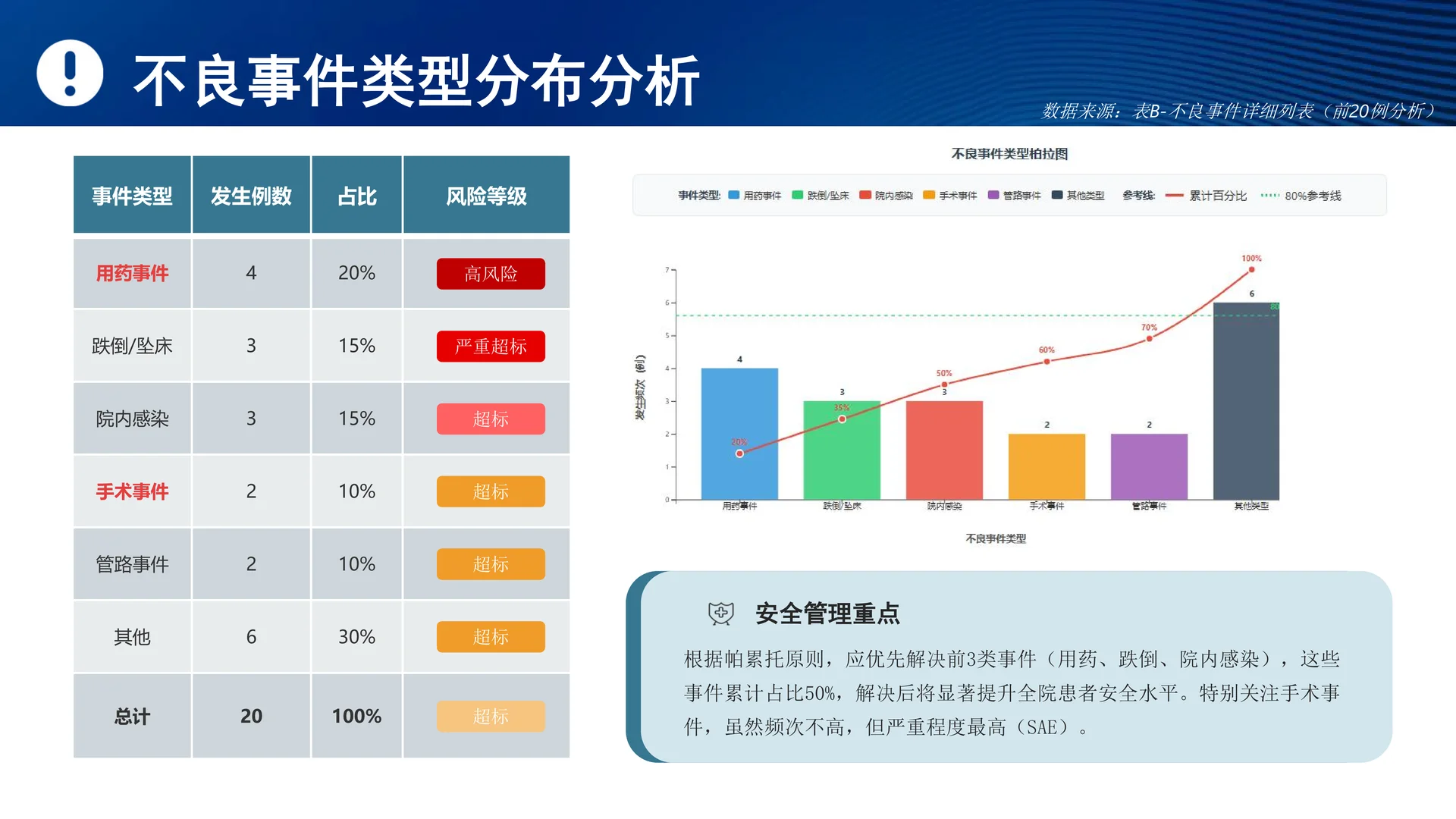 医院质量安全分析报告模板
