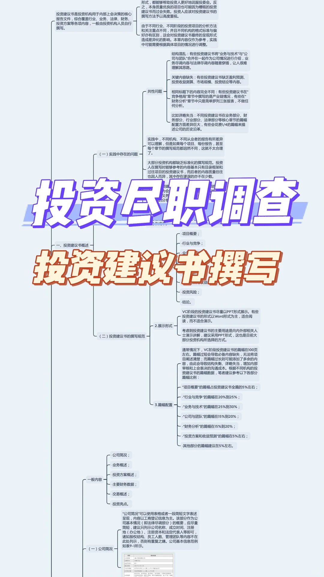 投资建议书｜投资尽职调查 第九章（1/2）