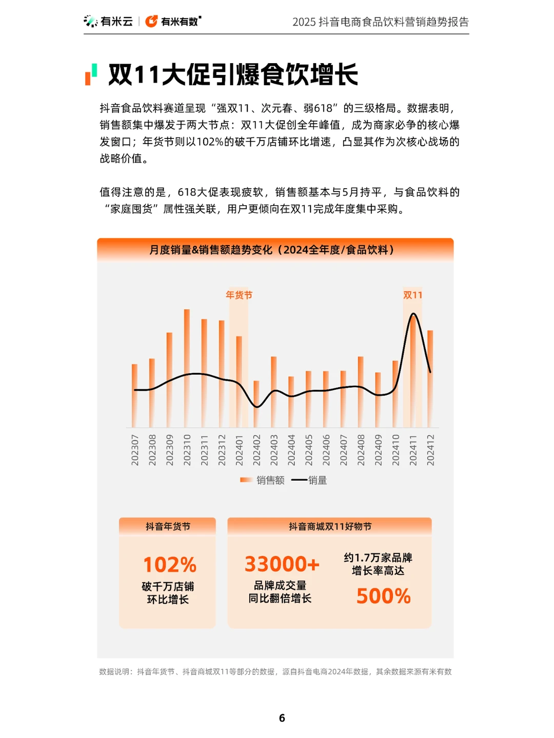 42 页 | 一文读懂抖音食品饮料营销密码