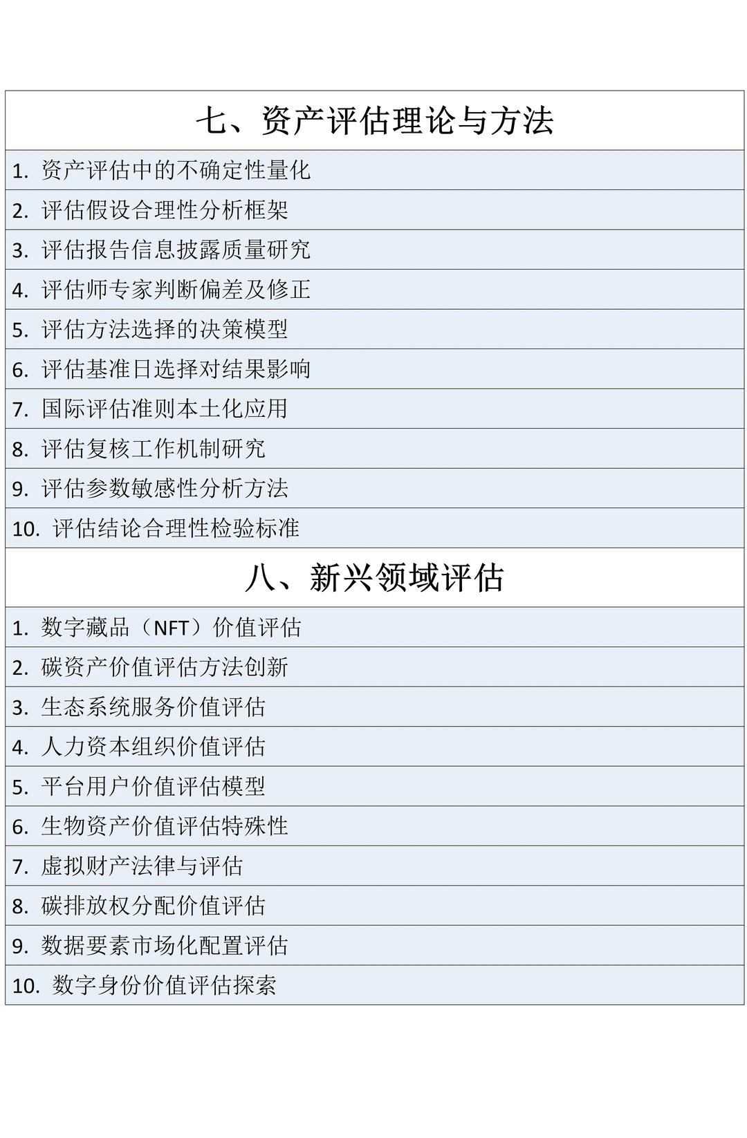 拜托?资产评估的宝子一定要刷到啊!