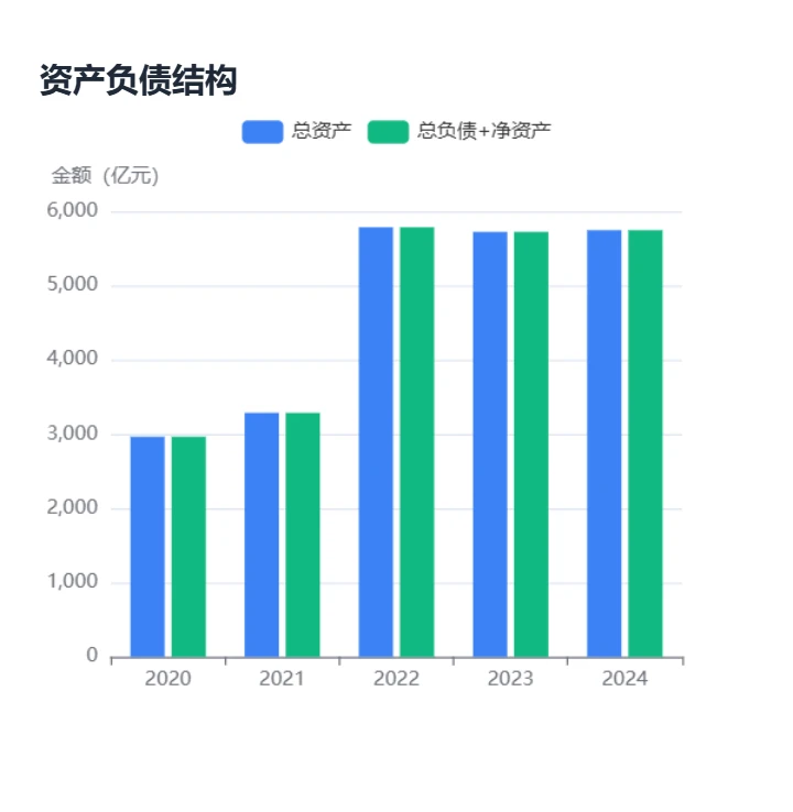 长江电力-小白也能看懂【最全财务分析】