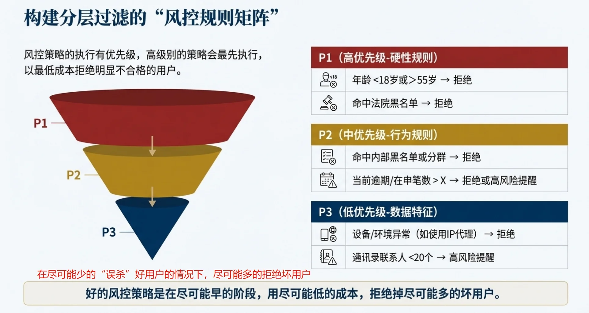 数据分析项目(金融)