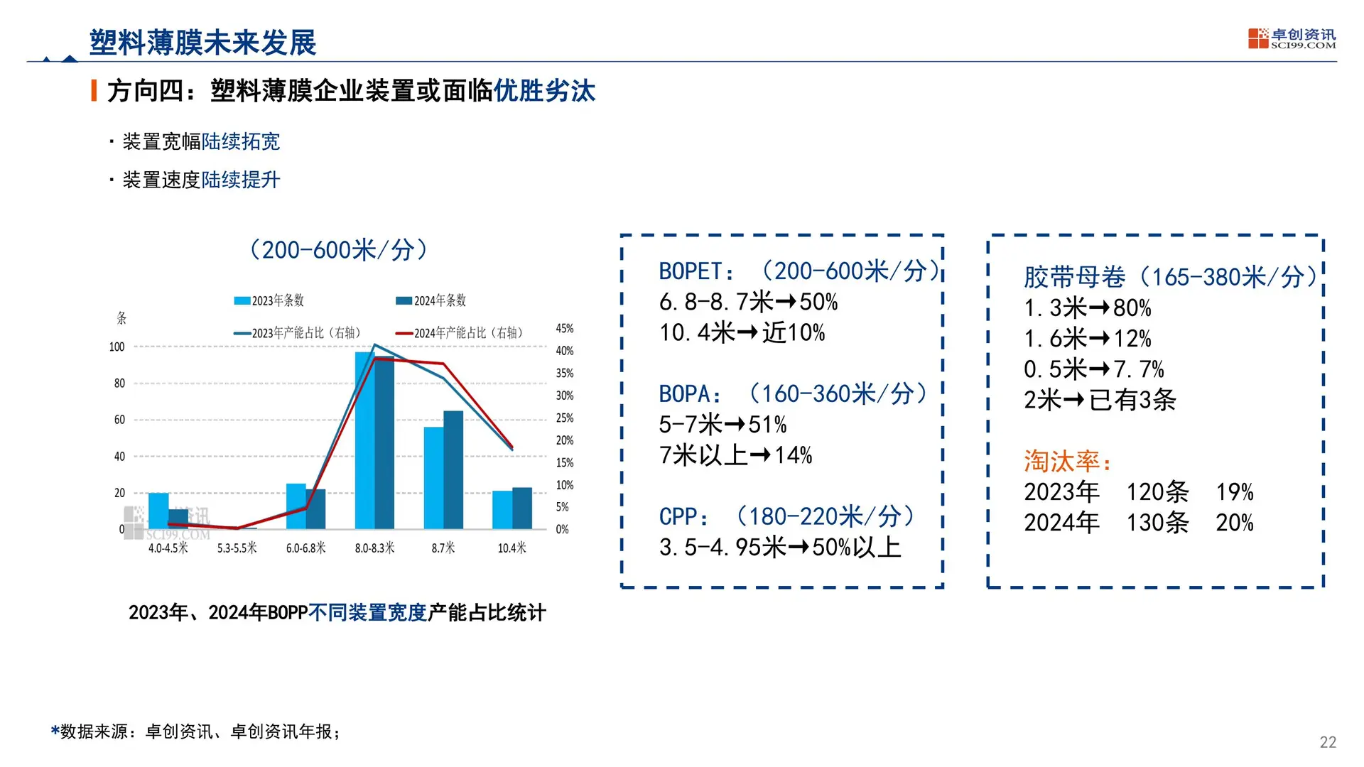 2025中国塑料软包装行业发展现状及趋势报告