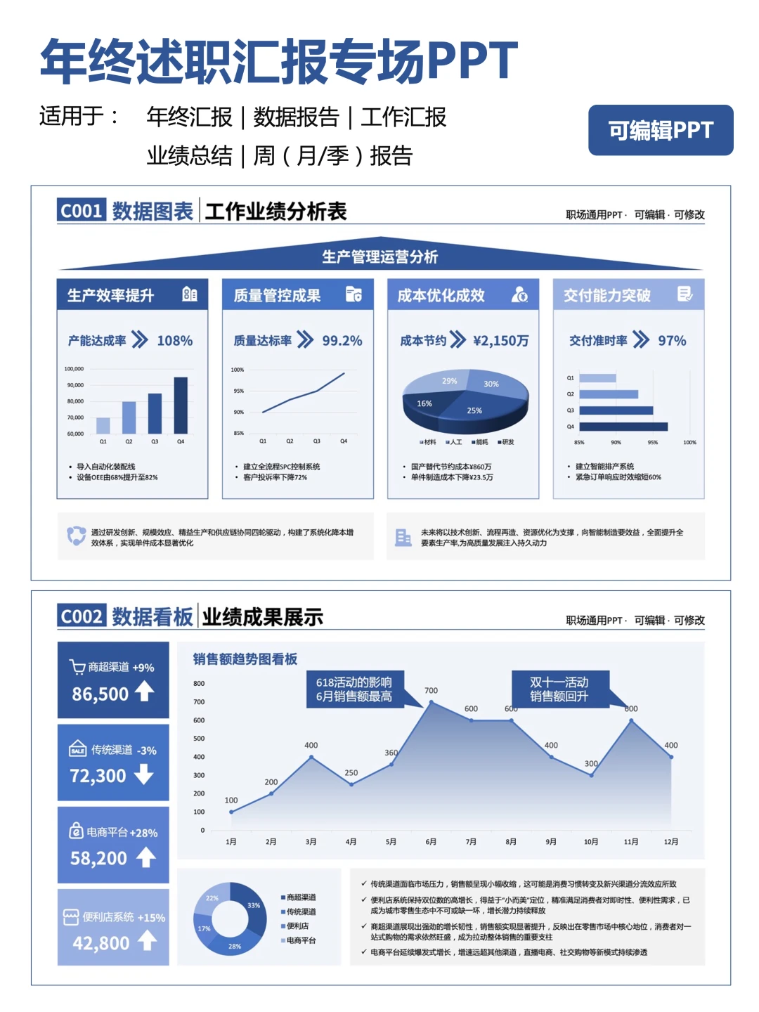?领导一脸震惊，直夸年终总结简约大气