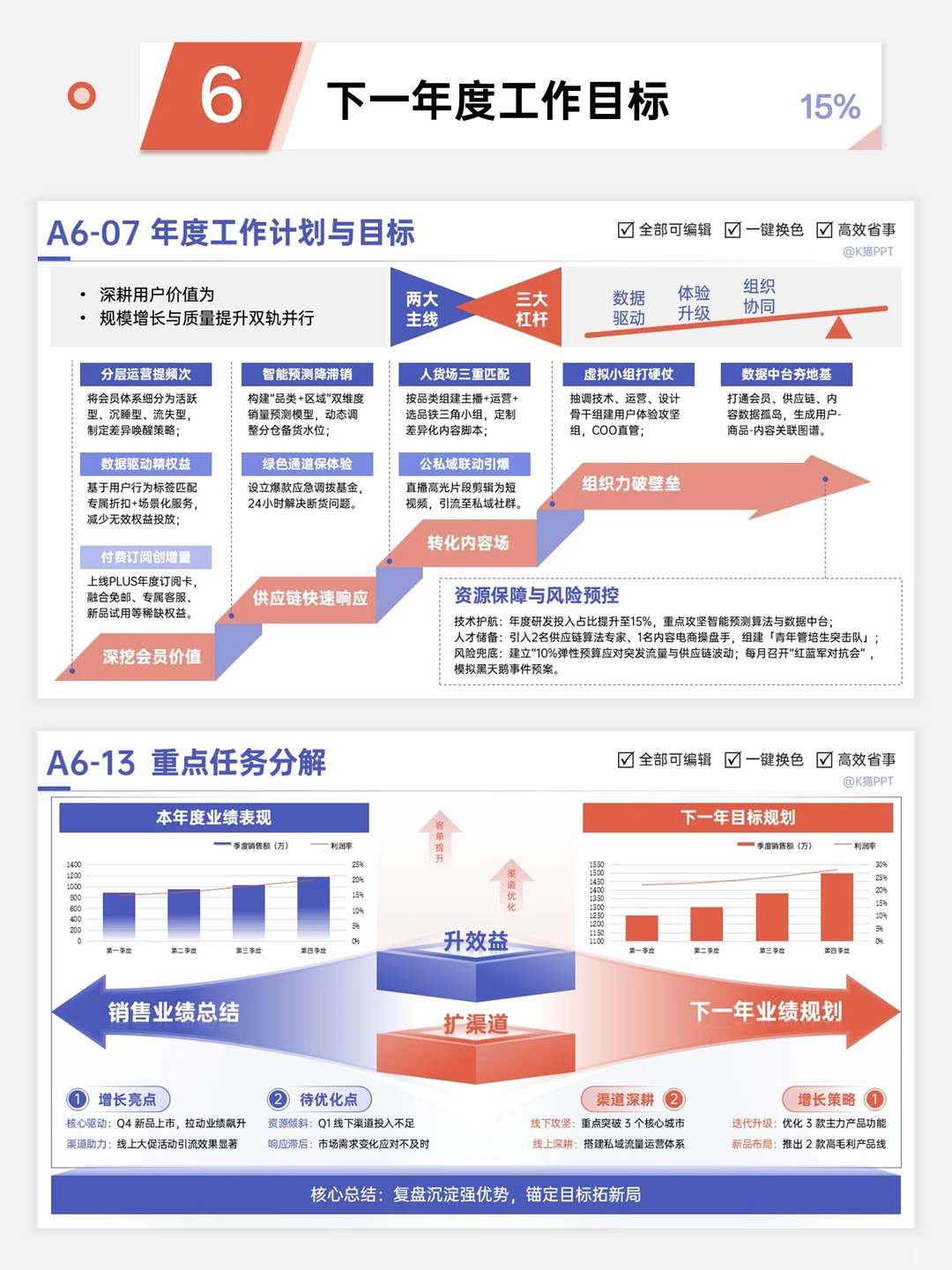 年终总结别再愁！6轻松写出满分报告