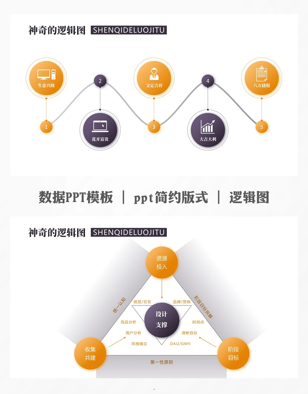 可视化ppt案例:咨询公司级模板