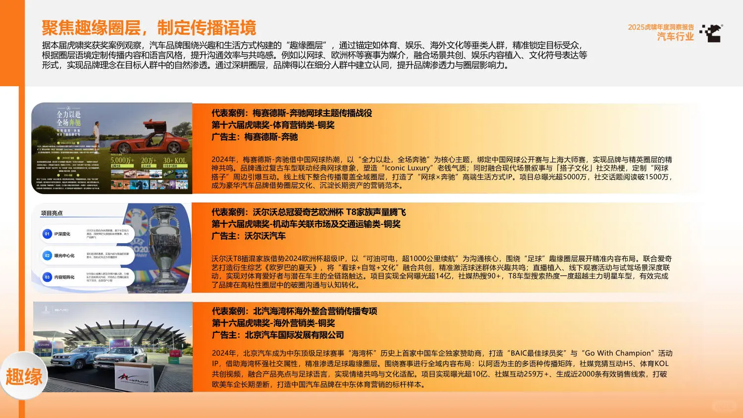 2025虎啸年度洞察:汽车行业