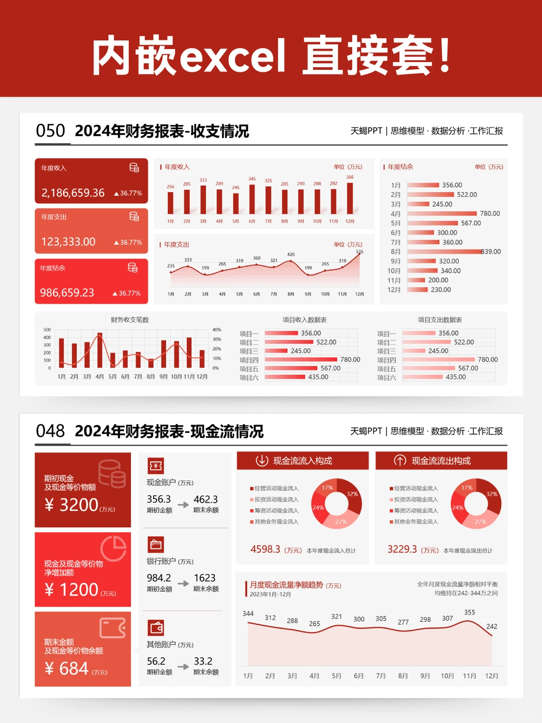年终述职ppt做好数据可视化！成果突出被夸了