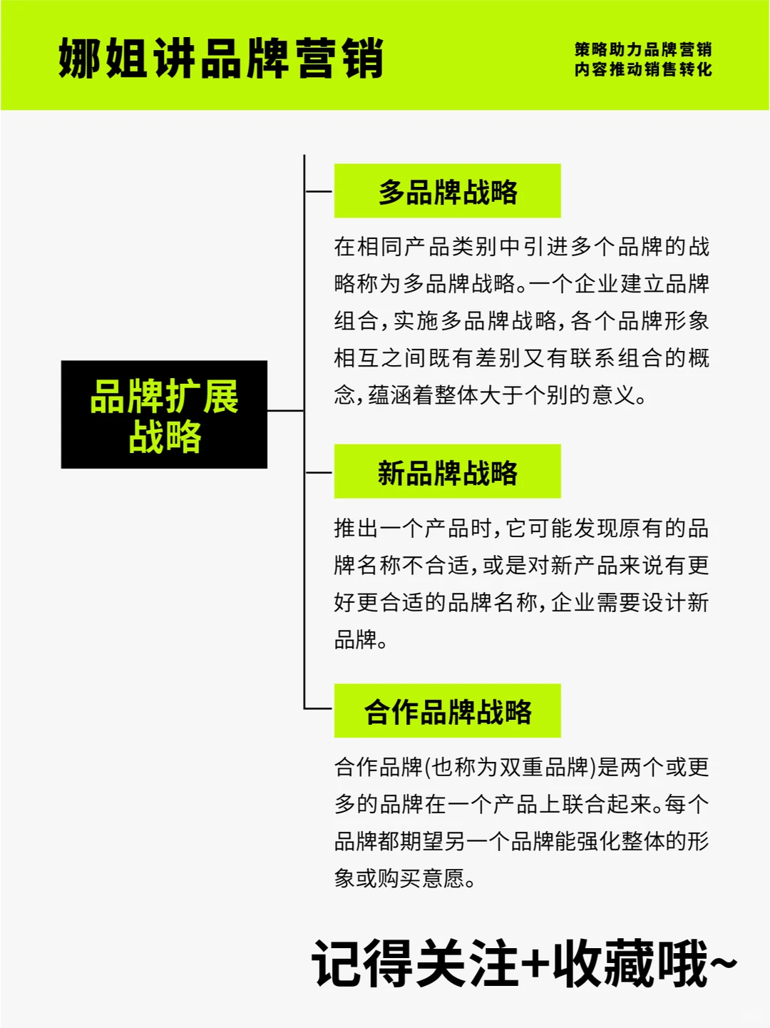 品牌策略｜品牌战略到底是什么？