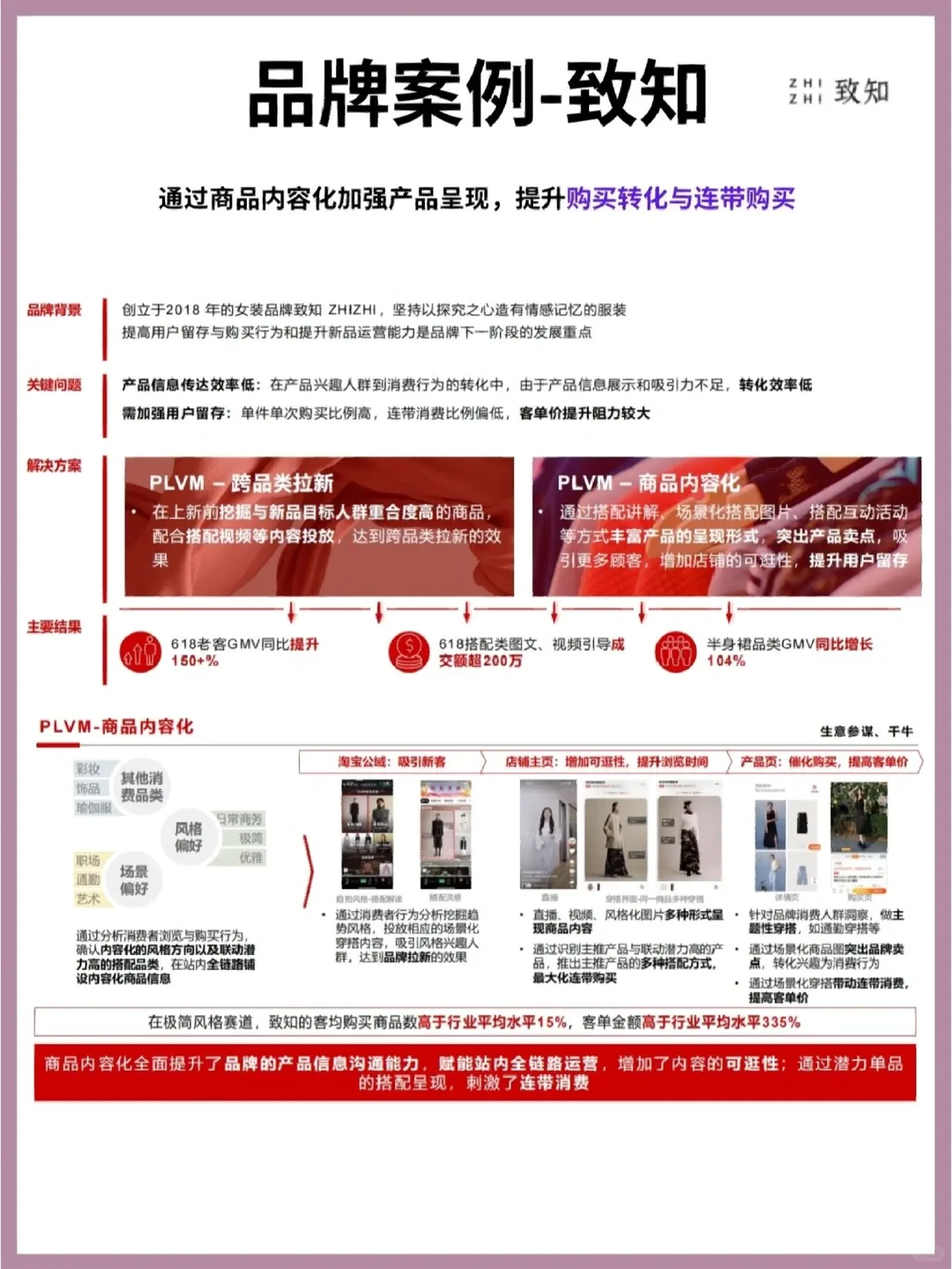 ?应用‖天猫经营方法论应用案例