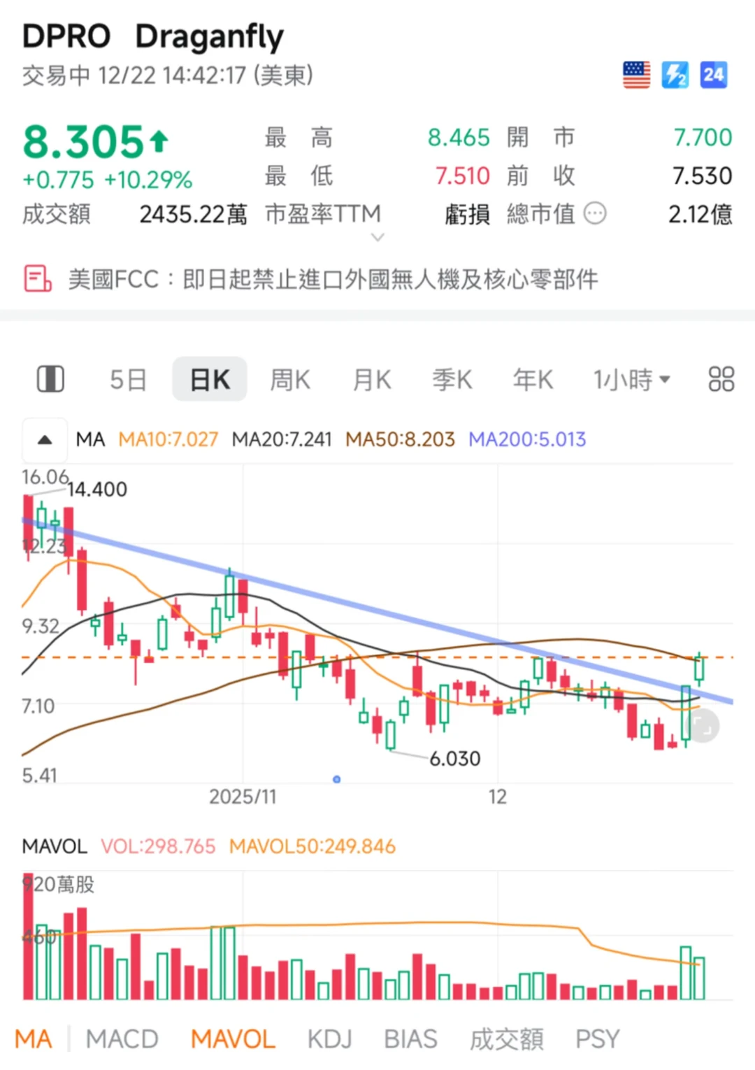 不斷創新紀錄