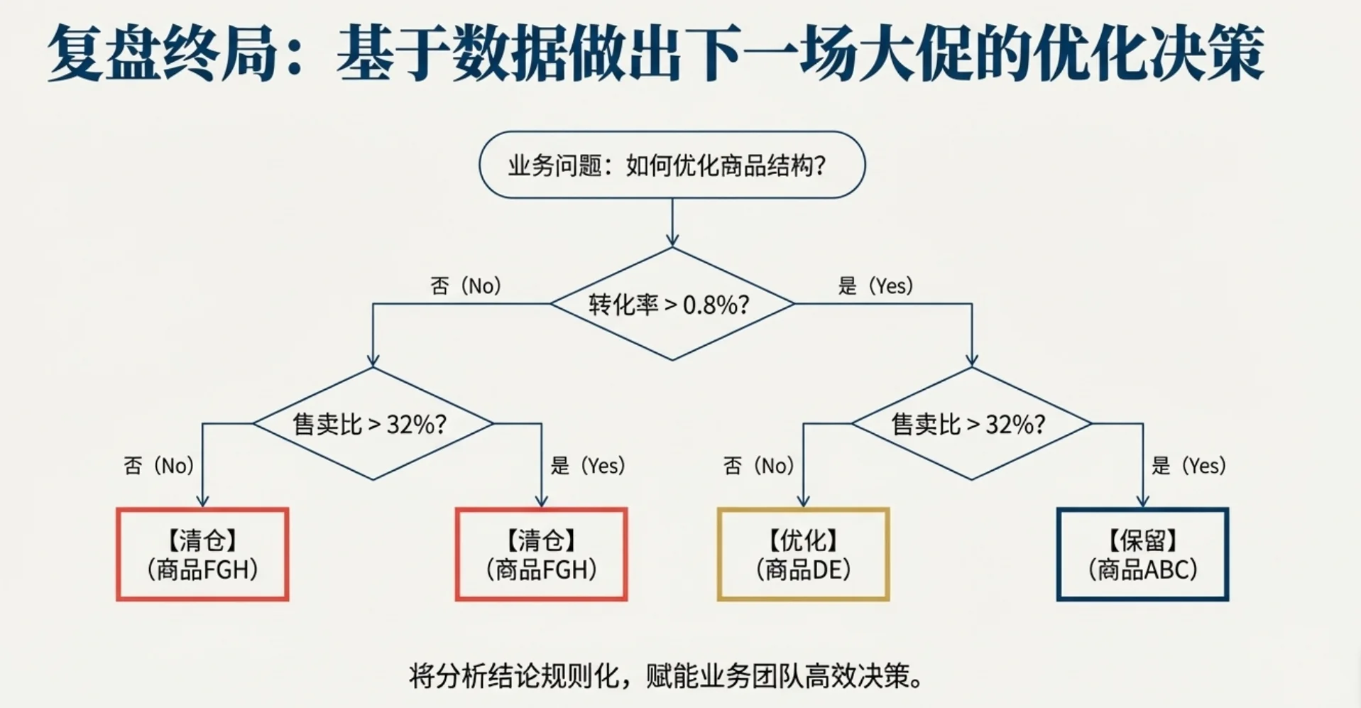 数据分析项目(电商)