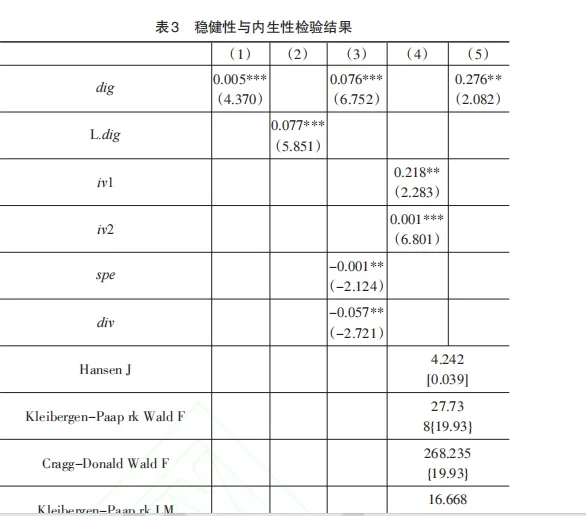 stata实证终于有人数字经济讲清楚了。