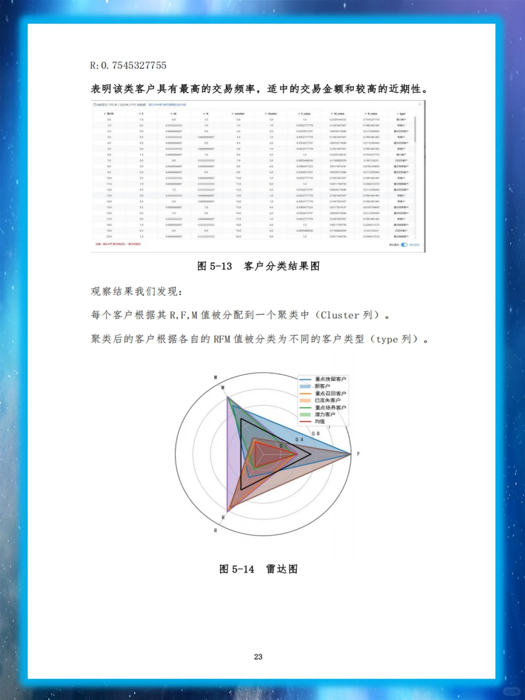 照抄❗三创赛商务大数据分析省奖?抓紧学