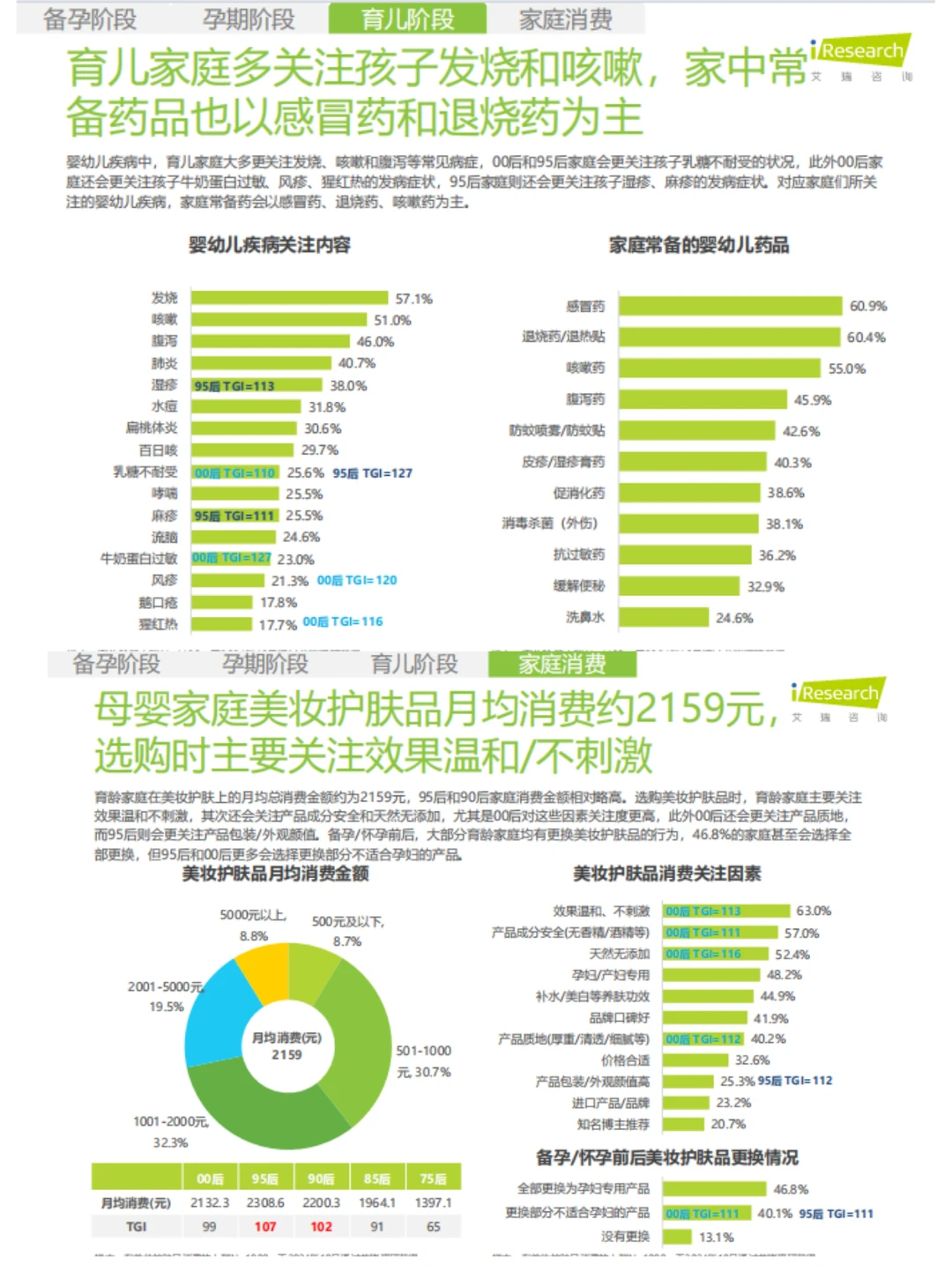 2024母婴亲子人群营销趋势洞察报告↩️