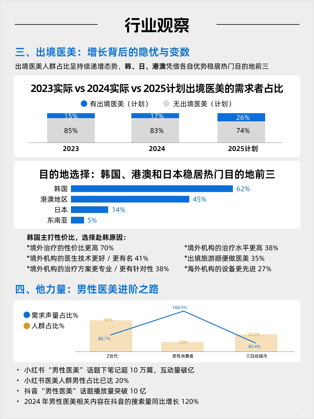 每天看懂一个风口产业——医美
