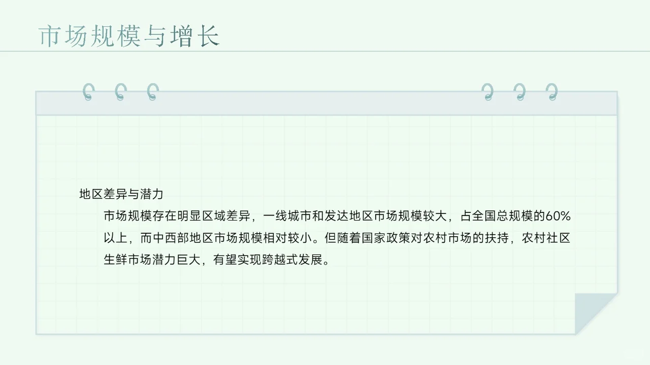 社区生鲜店快消品选品策略洞察报告