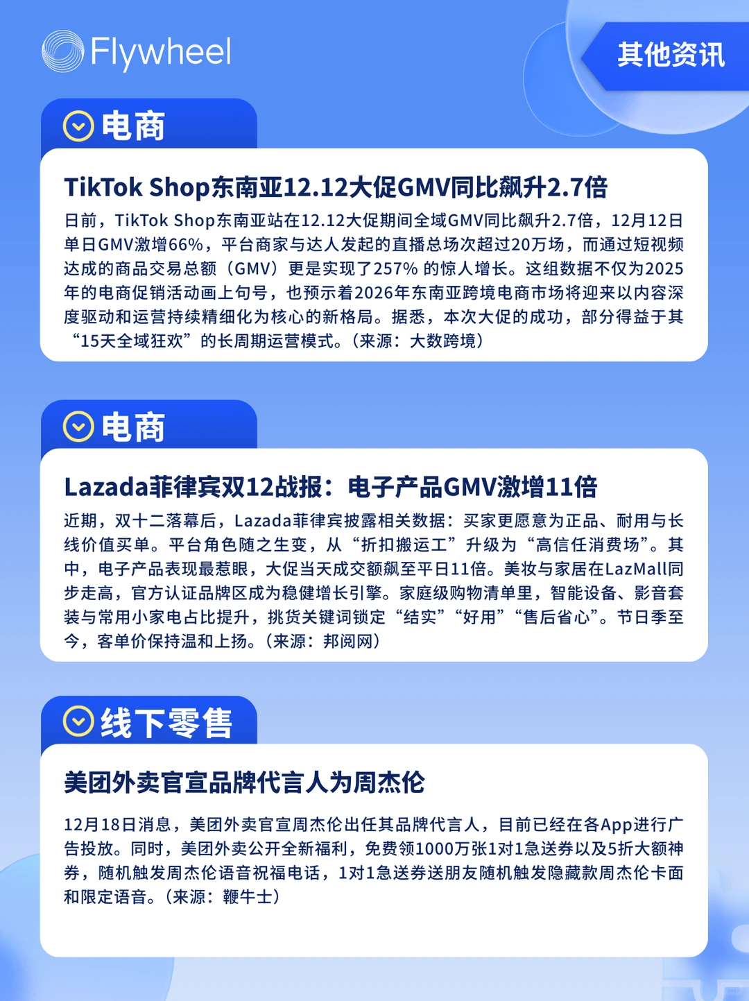 12.15-12.21丨本周快消品行业分析左滑看