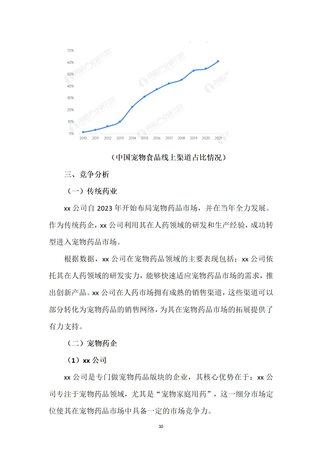 宠物药品市场可行性报告PPT+WORD✨
