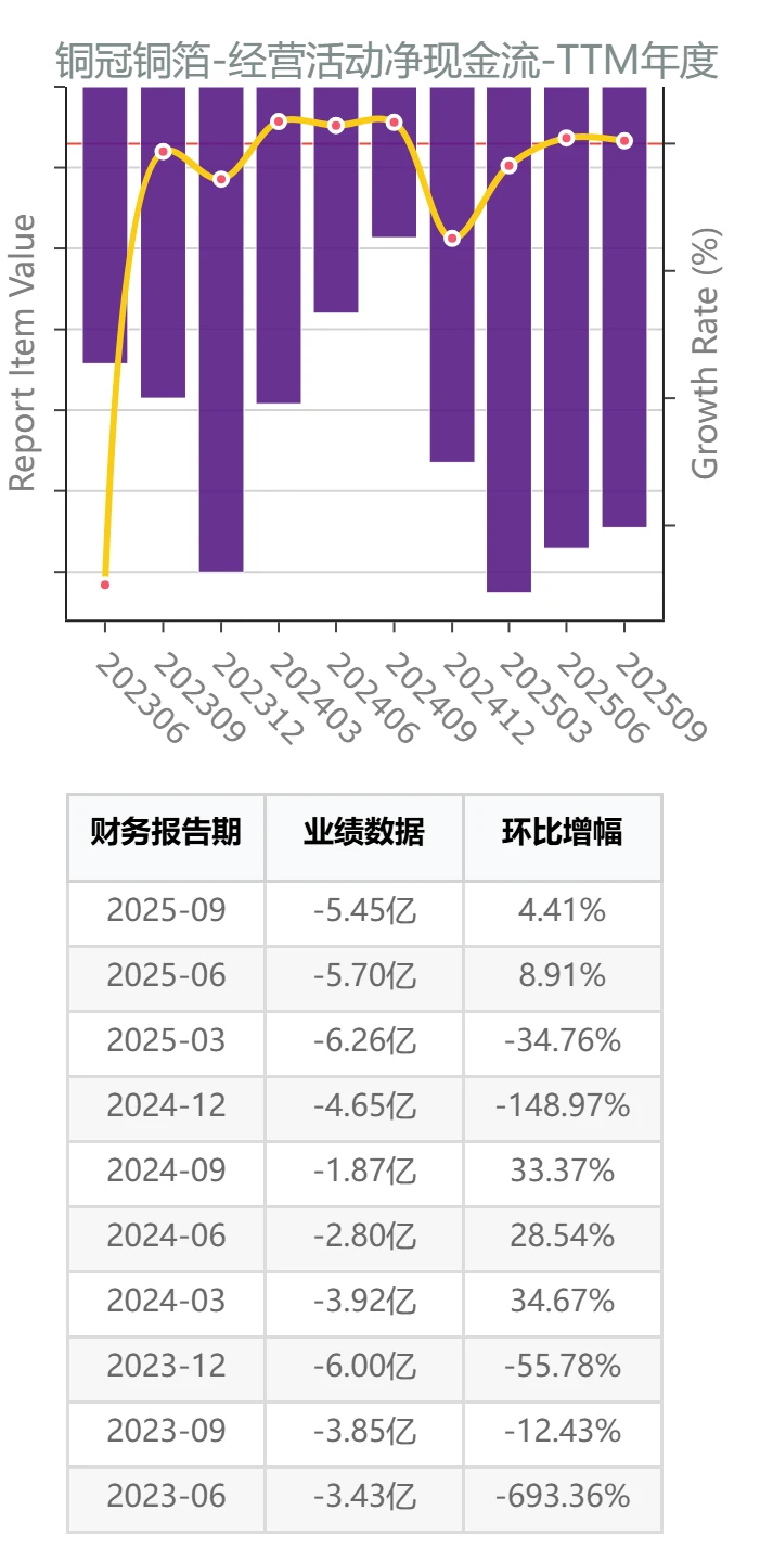 AI产业链PCB材料公司三季报测评:铜冠铜箔