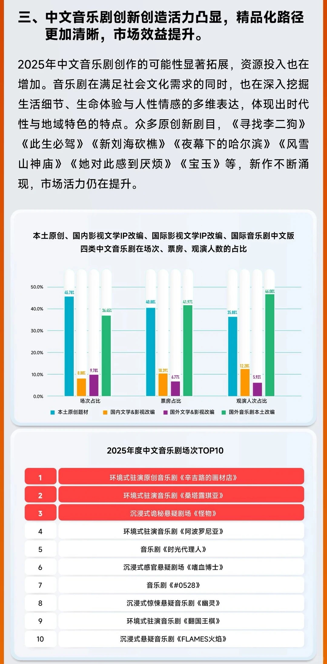 官方发布?2025年中国音乐剧市场年度报告!