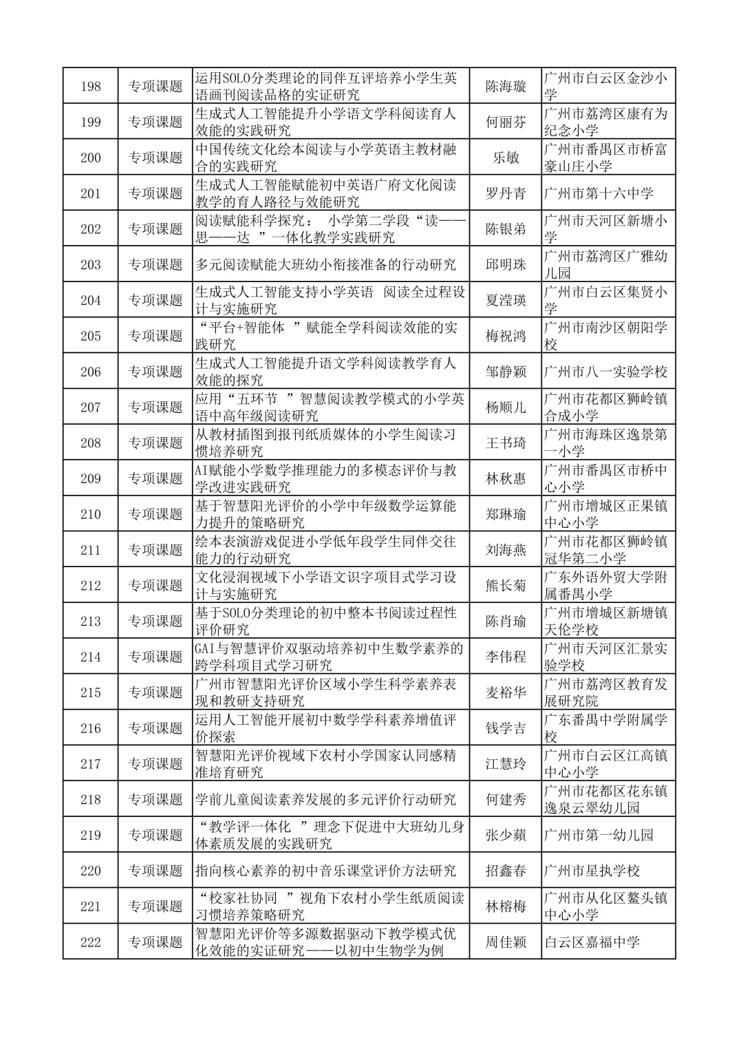 广州市不愧是教育前沿，课题名称太新颖了吧