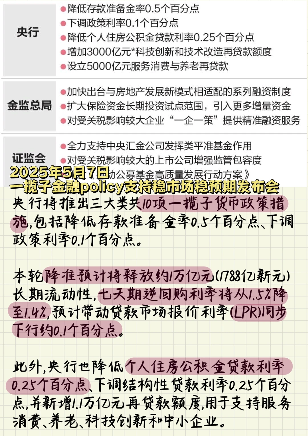 2025上半年金融热点有哪些？一分钟带你看完