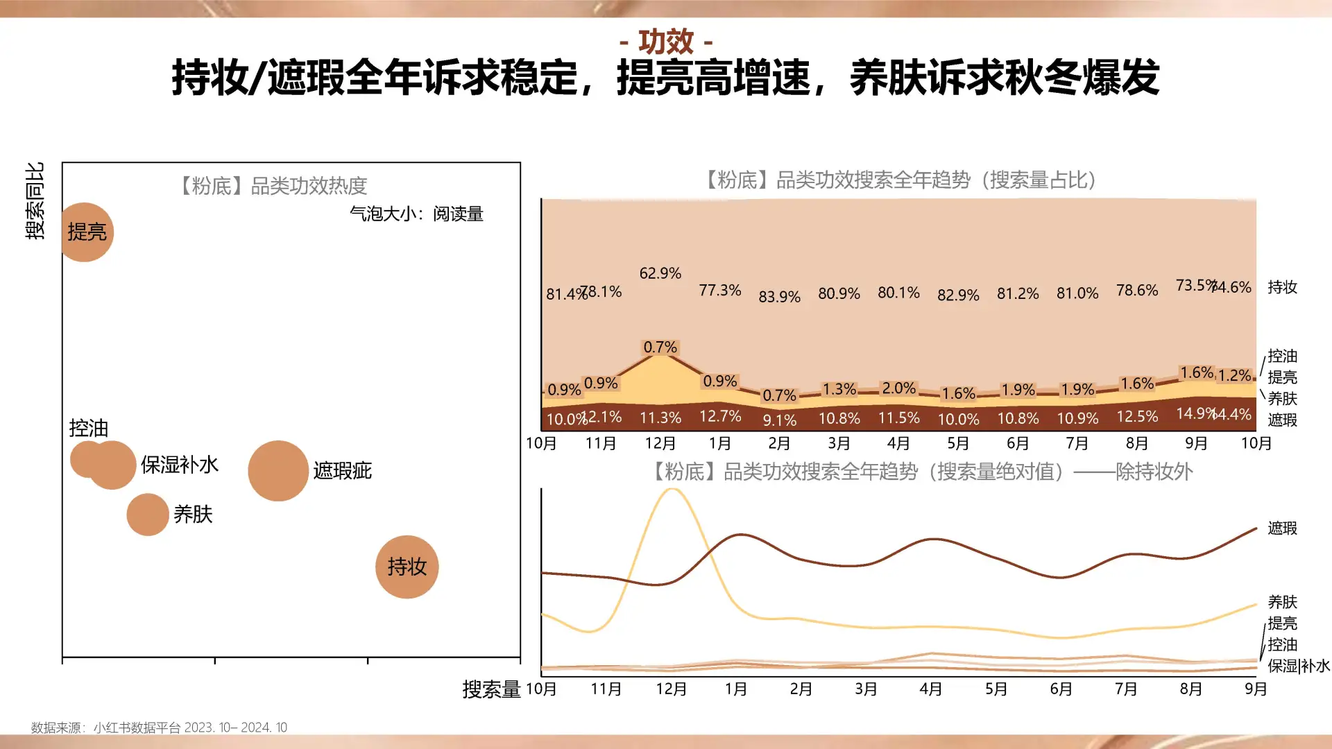 71页报告|小红书商业美奢潮流服饰行业