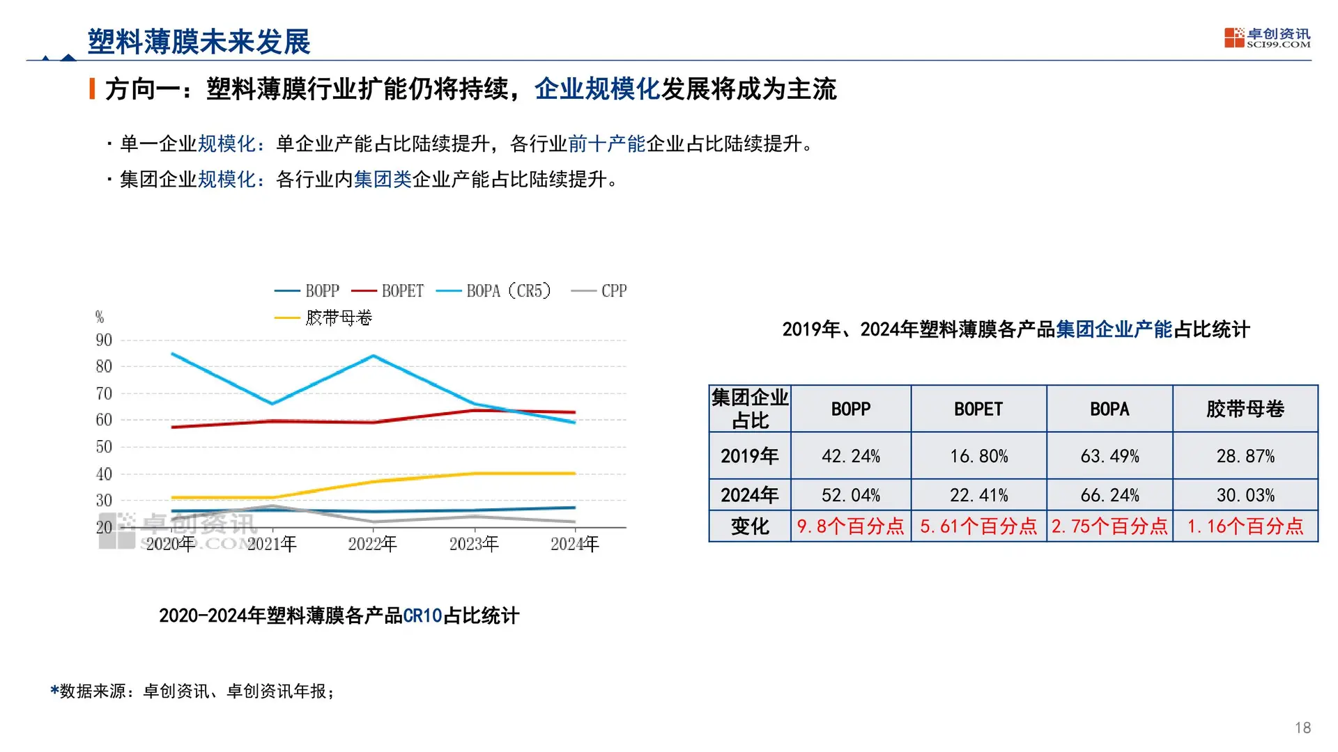 2025中国塑料软包装行业发展现状及趋势报告