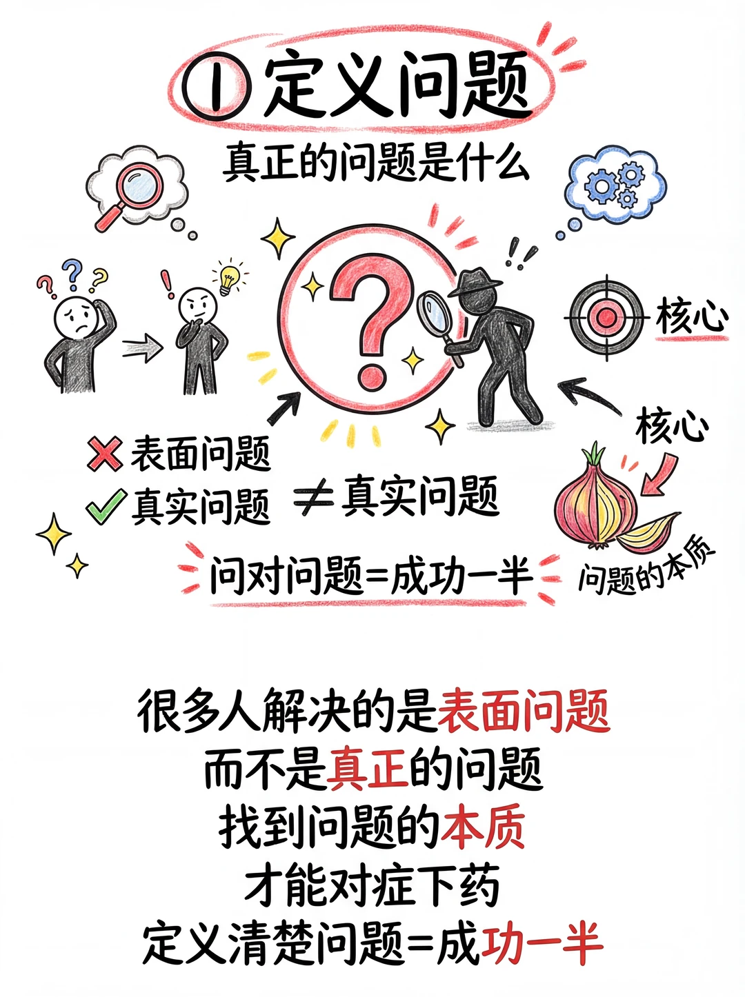 高手解决问题，靠的是这套框架!