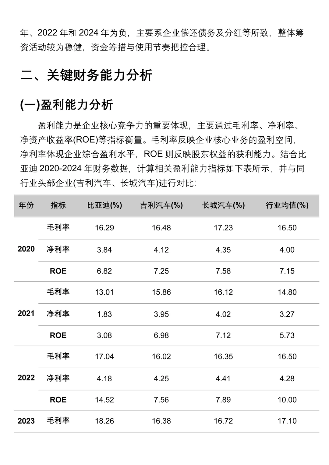 财务报表分析--以比亚迪为例