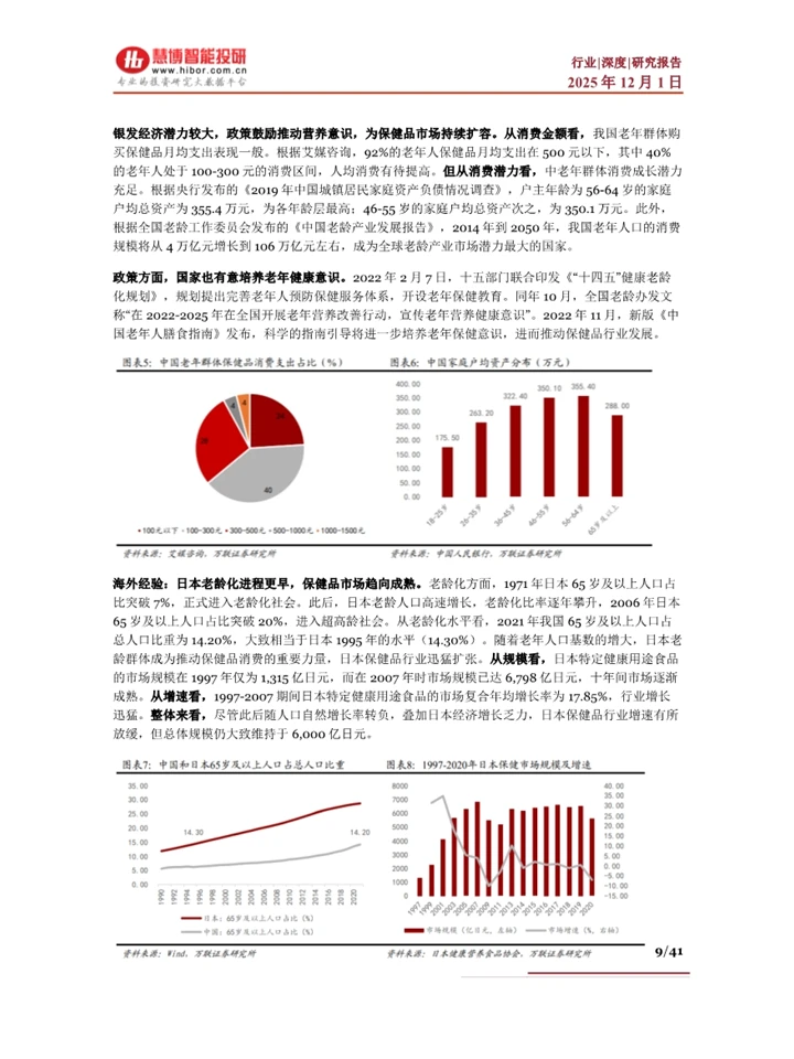 2025保健品行业有哪些发展趋势?