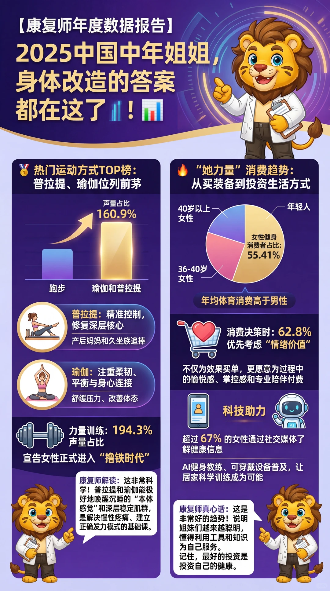 2025中年女性健康管理报告??