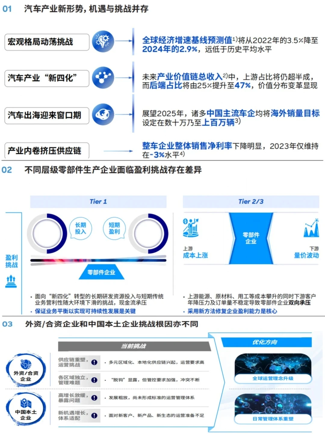?干货｜汽车零部件企业盈利能力提升策略