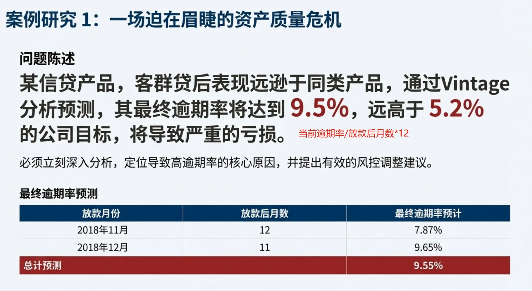 数据分析项目(金融)