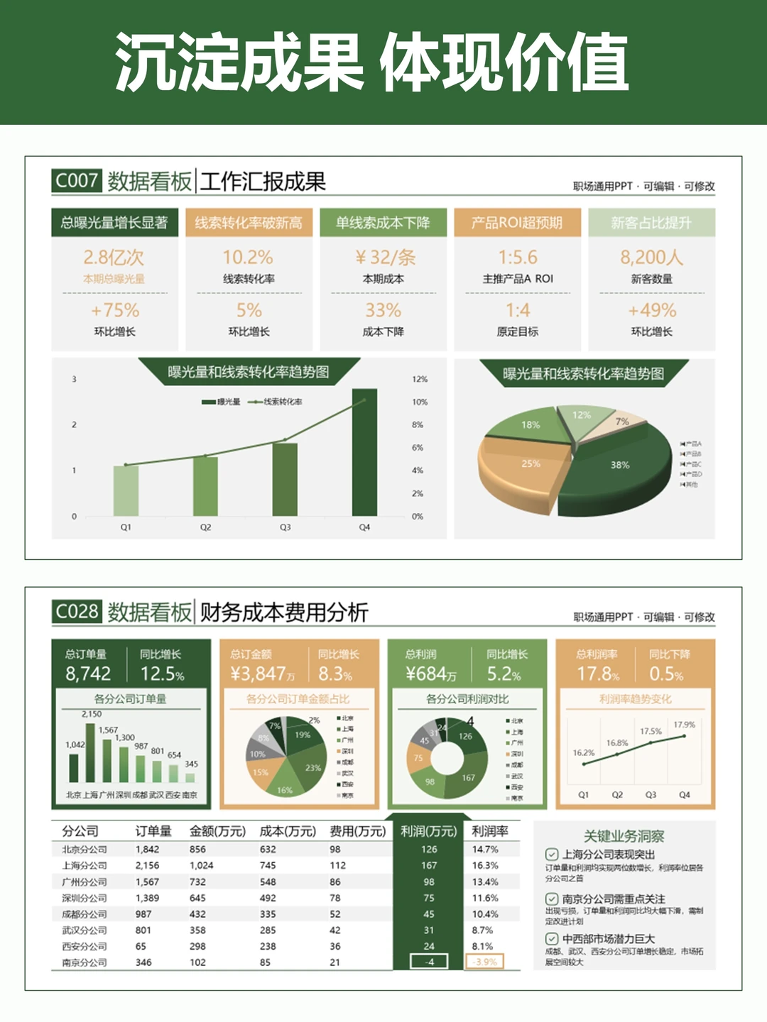 财务年终汇报PPT，把活变 “立功” 的通关密码