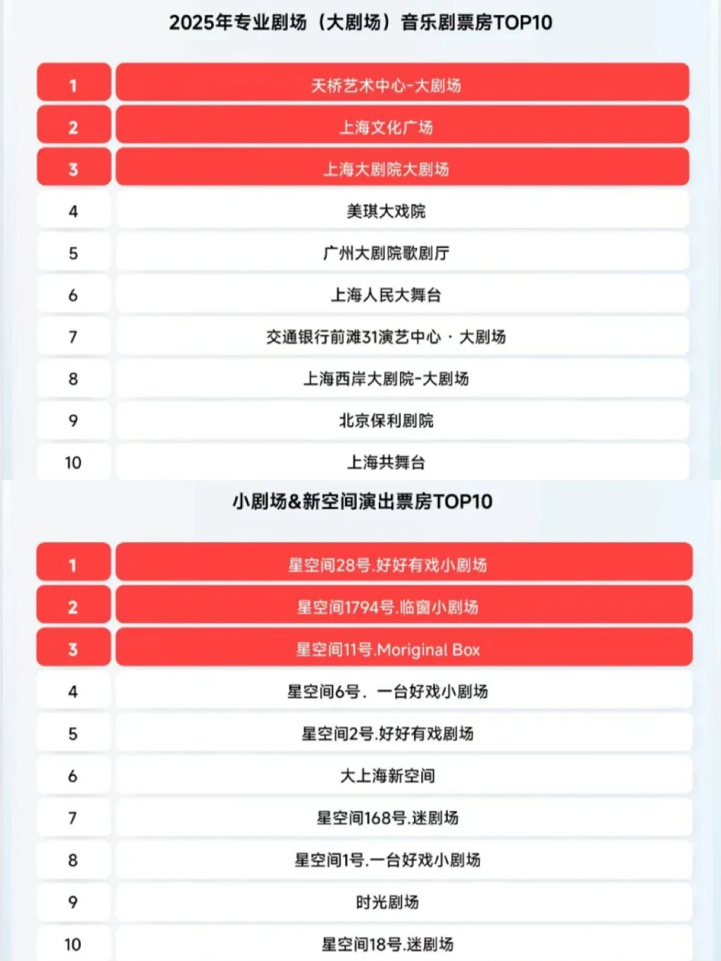 2025中国音乐剧市场年度报告出炉!
