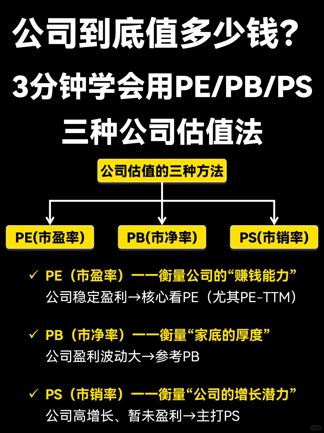 公司值多少钱？3分钟学会用PE/PB/PS估值法
