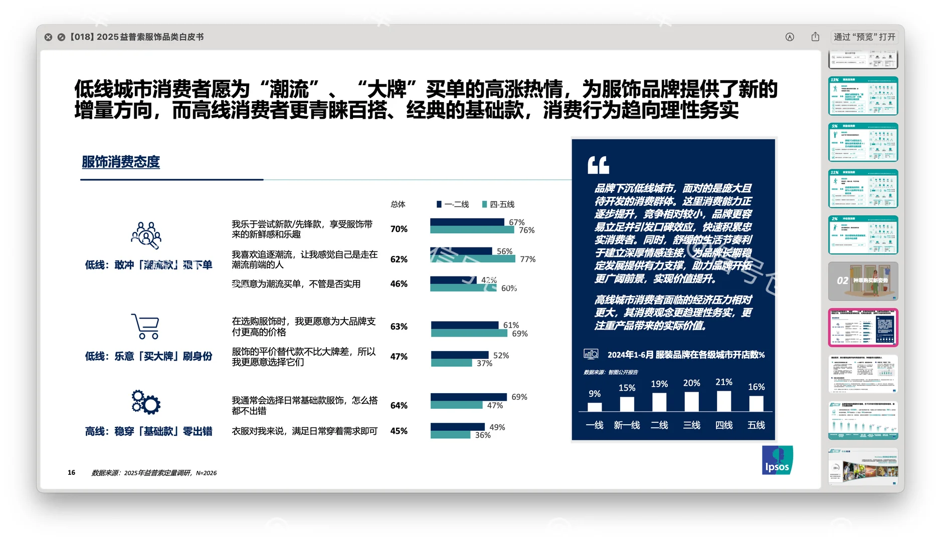 〔018〕2025益普索服饰品类白皮书