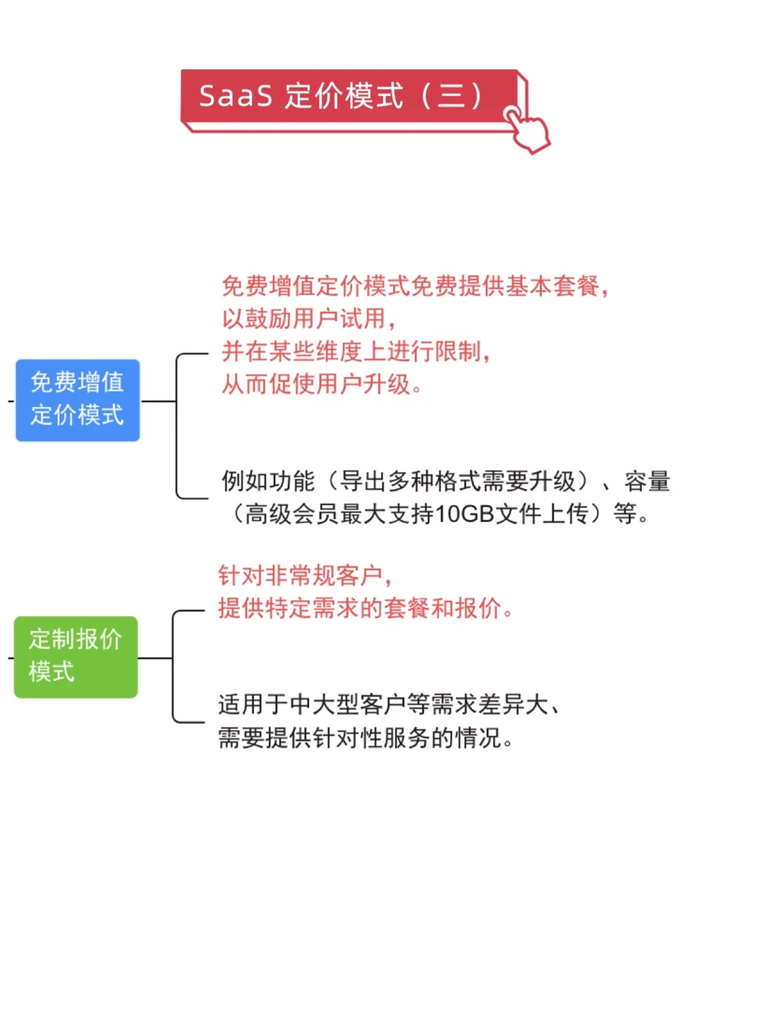 SaaS产品经理(三 )SaaS产业图谱+定价模式